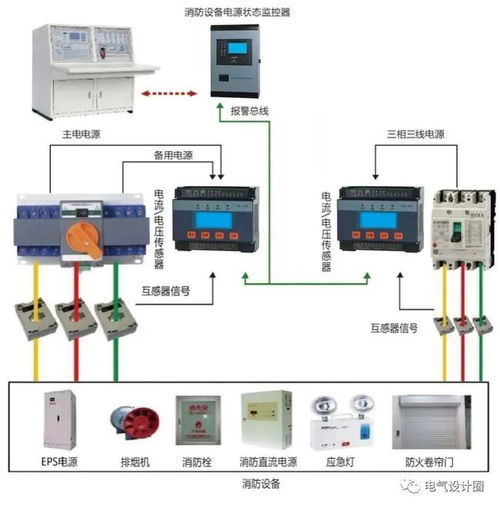 消防設備電源監控系統與電氣設備火災監控系統的區別