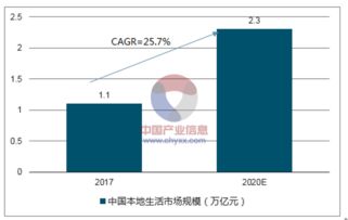 互聯(lián)網(wǎng)營銷的發(fā)展趨勢(shì) 機(jī)遇與挑戰(zhàn)并存