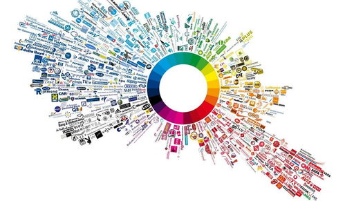 跨界洞察 六年市場部實戰，淺談互聯網銷售與傳統營銷的融合之道